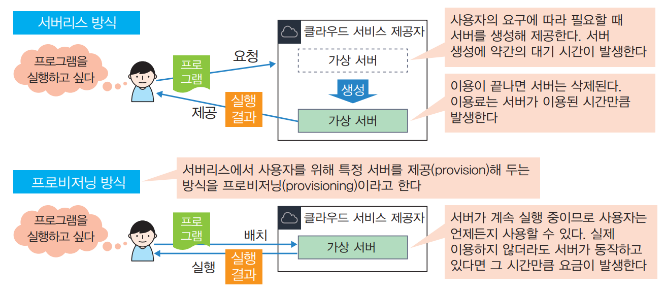 awsguide-1-6.png