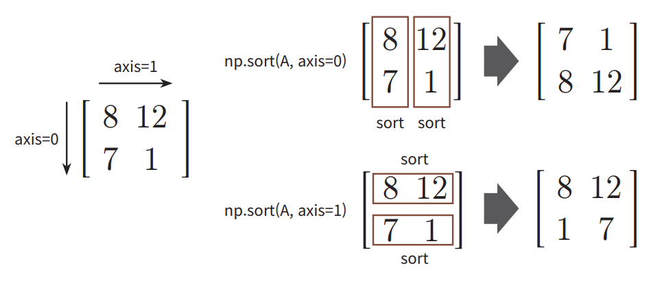 pymlrev2-p34.png