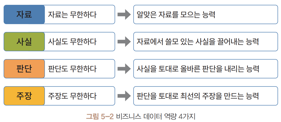 speaking-in-data-5-2.png